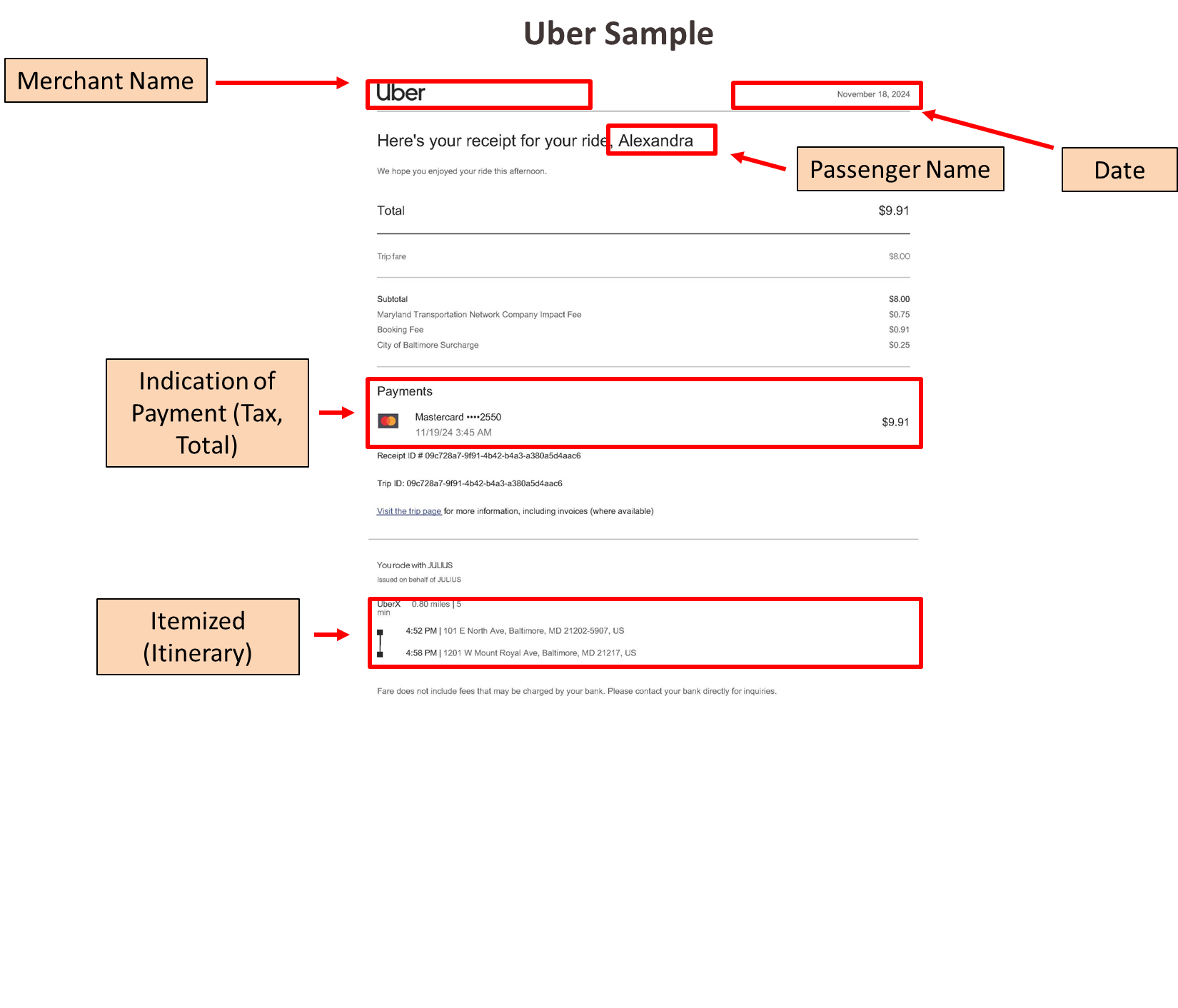 Receipts Guide